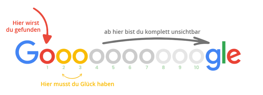 Bilder der Google Suchseitenleiste